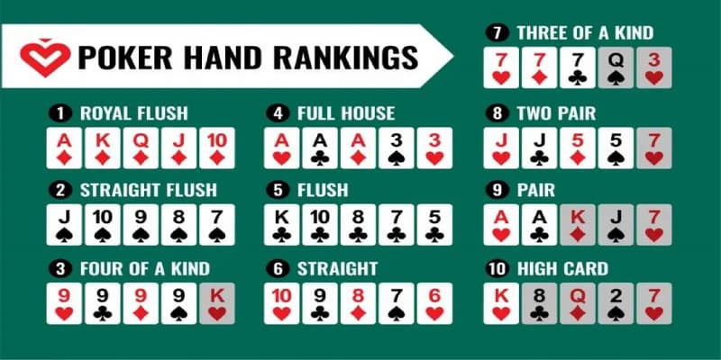 cách tính điểm Poker Lý do nên biết cách tính điểm Poker